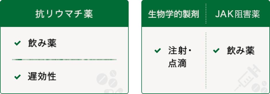 抗リウマチ薬 生物学的製剤 JAK阻害剤
